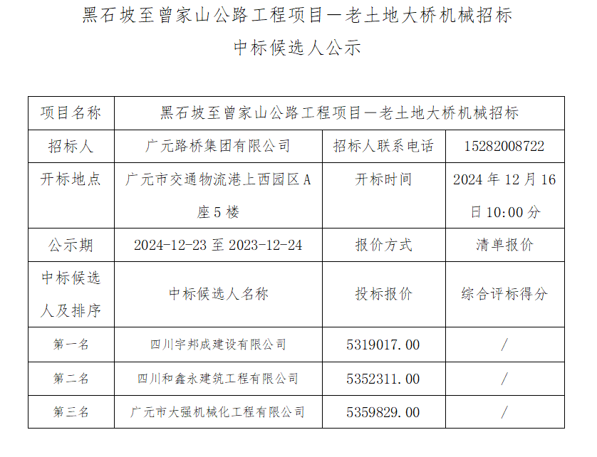 黑石坡至曾家山公路工程項(xiàng)目－老土地大橋機(jī)械招標(biāo) 中標(biāo)候選人公示