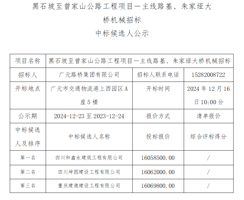 黑石坡至曾家山公路工程項(xiàng)目－主線路基、朱家埡大橋機(jī)械招標(biāo)